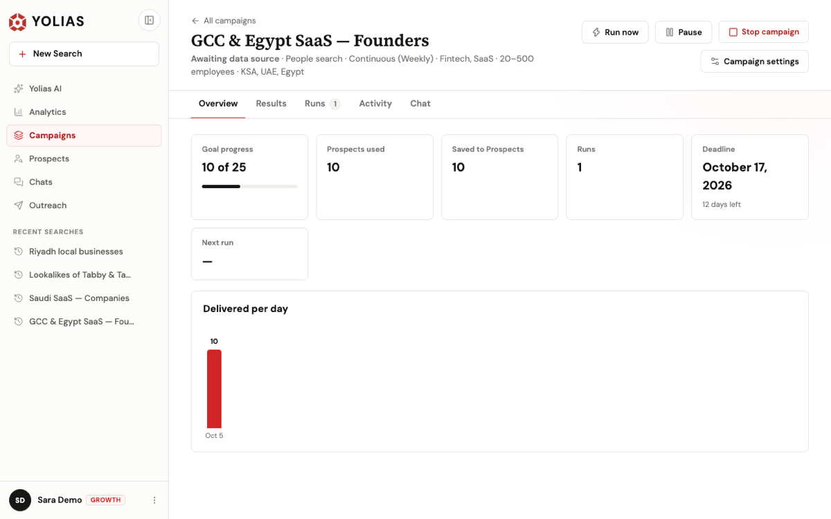 A campaign dashboard