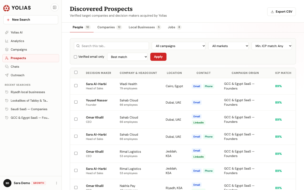 The Prospects workspace